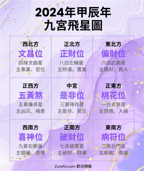 九星九宮|2025年九宮飛星圖及風水方位吉兇與化解